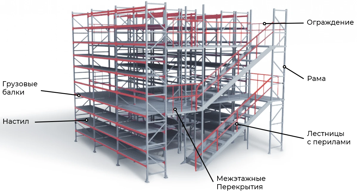 Конструктивные особенности