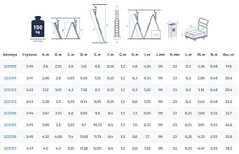 Профессиональная алюминиевая усиленная трёхсекционная лестница NV3231.17